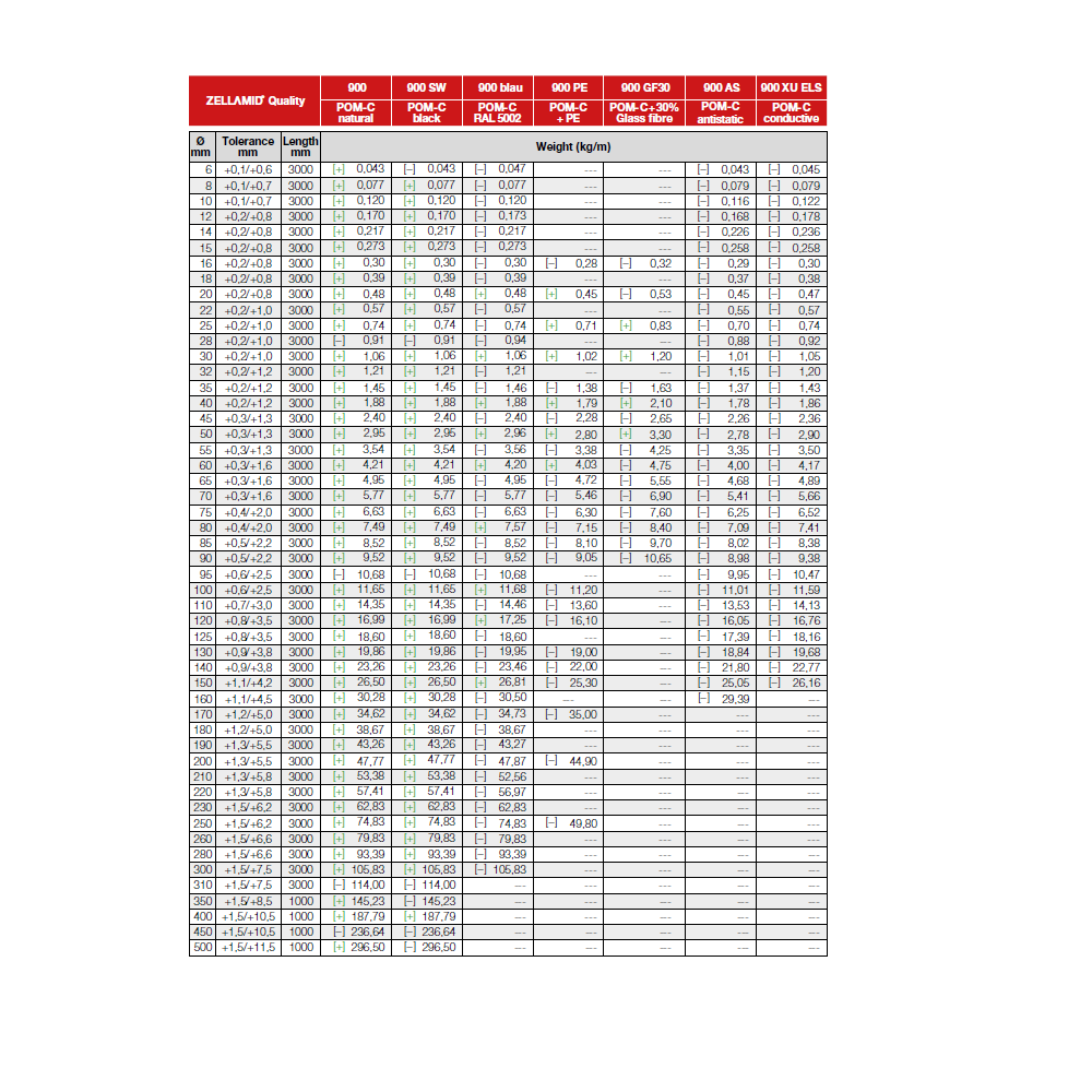 POM NATURAL             08