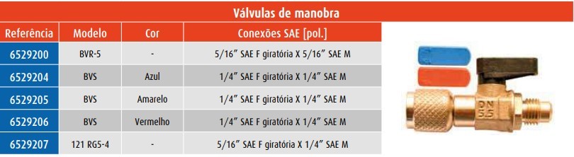 VALVULA MONOBRA BVS-1/4 AMARELO