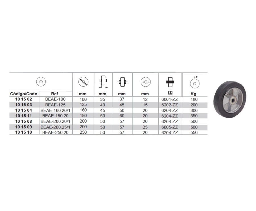 RODA BORRACHA PORTA PALETES NUCLEO ALUM  180x50 F20