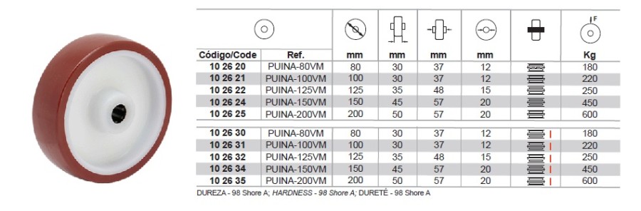 RODA POLIURETANO PUINA 100VM D100 - 220kgs
